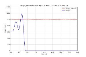 pid_wykres_p_i.thumb.png.a084466b3e965acd9c7f08e64fa68d20.png