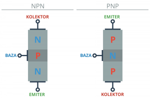 kurs_elektroniki_tranzystory_budowa.thumb.png.3c18bc9f087c7e7fd5e3522662f1a7d3.png