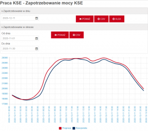 Screenshot_2020-12-13 Zapotrzebowanie mocy KSE - PSE.png