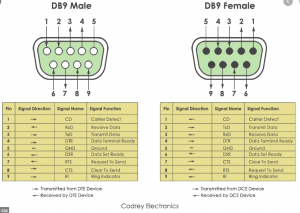 rs232db9.thumb.PNG.35887d789017fdf5292f176129c6362e.PNG