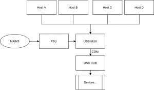 usb_control.thumb.png.c7231135d01c8bbccb9cabae6090579a.png