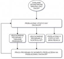 1588291795_Diagramsterujcy.thumb.jpg.7d7e81658f0d11978ccdbd0ea48a04db.jpg
