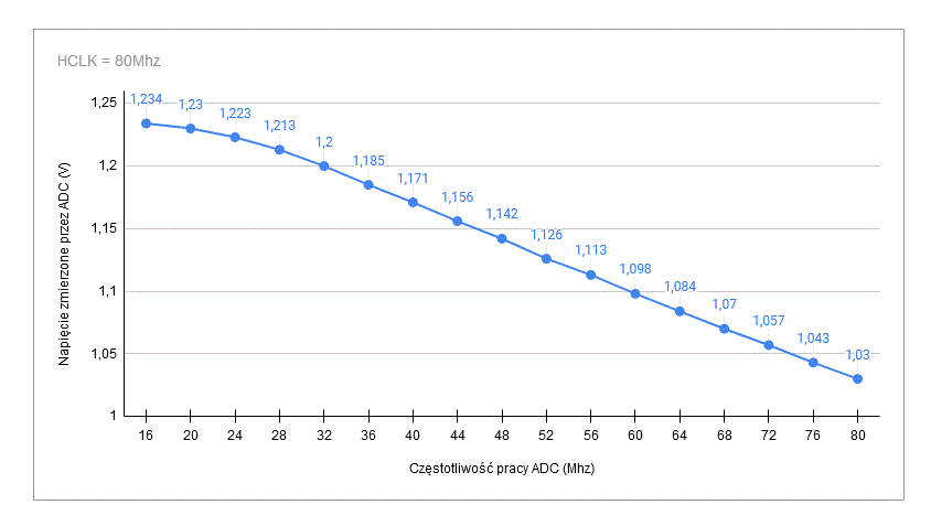 ADC.GIF