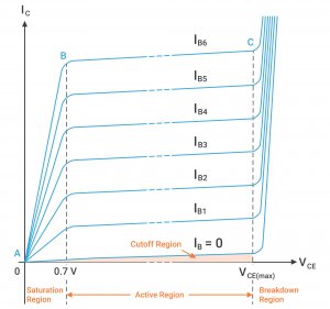 BJT-Different-Operating-Regions-Graph.jpg