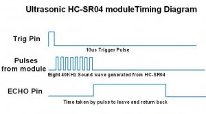 uploads2ftmp2f0e8762c9-13ef-48e3-8ee9-838c7f24ca8d2f2_ultrasonic_module_timing_diagram_IoXUGXtipu.thumb.jpg.aab5dd8aa2c35ddf7633492e10878573.jpg