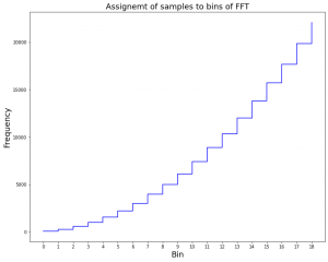 bins_to_bands.thumb.png.c40c8007f0a36eee703f21658340312d.png