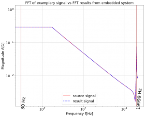 magnitudes_comparison.thumb.png.ad8506d6ca5b3ffa92a33661d3013d07.png