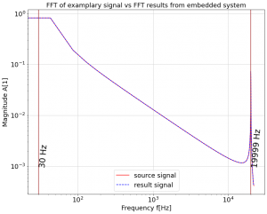magnitudes_comparison.thumb.png.c806b2ae07cd89de9efe5da6b171d992.png