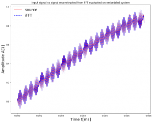 time_base_comparison.thumb.png.4d33ddb88671d6f7df1f6fca644e0bf6.png