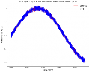 time_base_comparison.thumb.png.bb312d6a03e6d0312422b3f846b42769.png