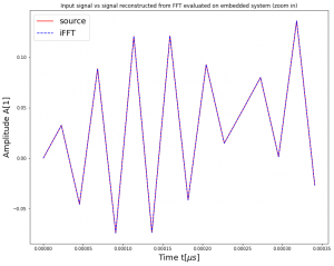 time_base_comparison_zoom.thumb.png.175f8fd011a272dd8c0202b49b2fac12.png