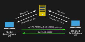 webrtc-STUN.jpg