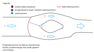 analogia wodna do potencjonometru.png