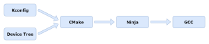 Zephyr_toolchain_1_white.thumb.png.af4b477ed619a928d374fac5a31c72b9.png