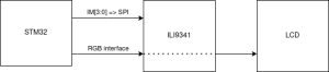 lcd2.thumb.png.7224eb1661eedb00604cea450bc0adb9.png