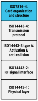 protocol-stack.thumb.png.46fe57b8bb79e9b83dcd70dc44abbb0f.png