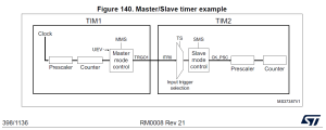 master-slave.thumb.png.4e3dfafd7c6ed74ab8cc361a9855b03f.png