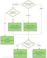 tensorrt_flow.thumb.png.8ab5d513f6bc5b3fe939a3b4fc98a018.png