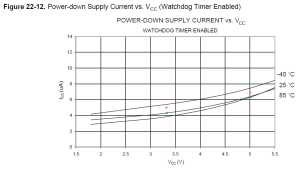 POWER-DOWN_SUPPLY_CURRENT.thumb.png.c62f2d5630c17890cdf162fcb9e52454.png