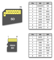 sd-card-pinout.thumb.png.2f9b63464254dca4cbef92ecc90ed944.png