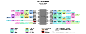 ch32v003f4p6.thumb.png.b8b84f534904e8c980c691c34ae501ac.png