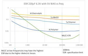 Capacitors-ESR-vs-frequency-1024x654.thumb.jpg.87770ccdd4a2214d272b61b71fbc49af.jpg