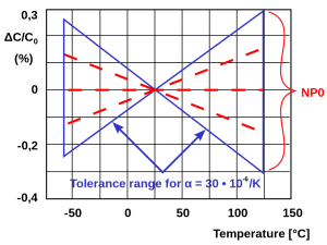 MLCC-NP0-Kurve-engl_svg.thumb.png.933aed2514033bf50363a55e7f17d4c4.png
