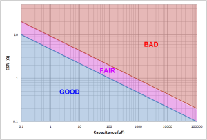 Relationship-between-capacitor-condition-capacitance-and-ESR.thumb.png.8d5d548b206dc56aae129aed80974319.png