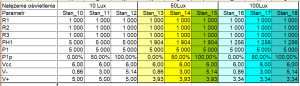 742180015_Fotorezystor10-50luxR31k.thumb.png.dd664d1f65e9b198cb330f18e1ecfe34.png