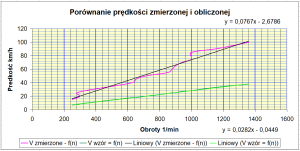 1891160235_Anemometrwykres3.thumb.png.d2cdd87c7fffccfad345aeac7241f536.png