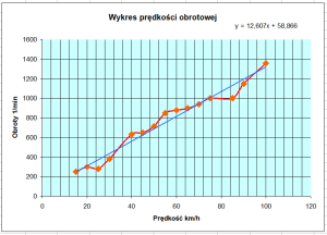 506737273_Anemometrwykres.thumb.png.1b0fc5e8588459d4f4a784e2da13c520.png