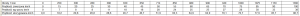 730766327_Anemometrtabela.thumb.png.5d6bface857383ba2d8e692152a8f80b.png