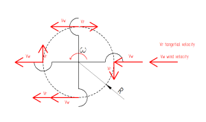 767618624_Anemometrwirnik.thumb.png.f6e822e09af3c4d7f32d1ee72b934d30.png