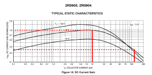 2N3904_st_ch.thumb.png.7541c205cdf989b53f1dcee39777cc69.png