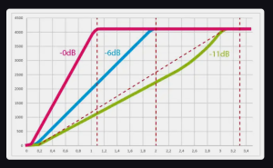linearity.thumb.png.e473e4d45314e806f383f7c614f67348.png
