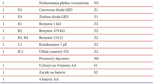 Screenshot 2025-02-19 at 13-49-25 Fotografia na całej stronie - Zabawy z elektroniką.pdf.png