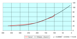 Speed_chart.thumb.png.ca9496cffbe451eadb0f1047e922910f.png