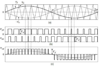 Unipolar-SPWM-voltage-a-comparison-between-reference-signal-and-triangular-signal-b.thumb.png.b3feea80ce162ccc576f040fbfbbbd72.png