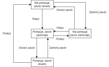 Diagrambeztytuu.drawio.thumb.png.4d10859b81bda26632f3de3bf8832f9d.png