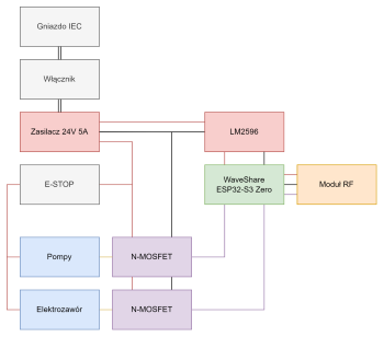 Diagrambeztytuu.drawio.thumb.png.5a17588e32556a1ed97fc7d882808934.png