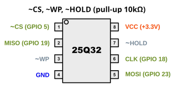 gpio-pullup.thumb.png.e5c589171223a412bce20d78f02c250f.png