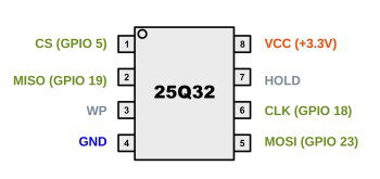 gpio.thumb.jpg.8c496c83958c1d77acb17888e0aedd4e.jpg