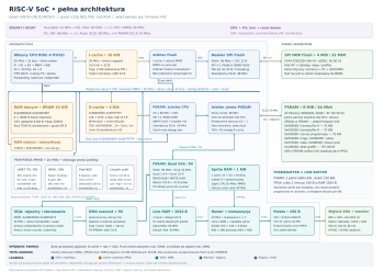 ARCHITEKTURA_SOC_GOWIN.thumb.png.3ad8c729c6ffbc06eee048dac891ab4c.png