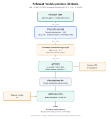 schemat_modulu_cisnienia_STM32(1).thumb.png.cc07f2d1b08450b918befa9cca17bce7.png